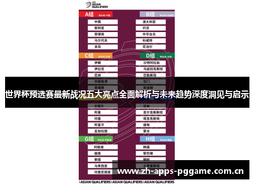 世界杯预选赛最新战况五大亮点全面解析与未来趋势深度洞见与启示 世界杯预选赛最新战况五大亮点全面解析与未来趋势深度洞见与启示