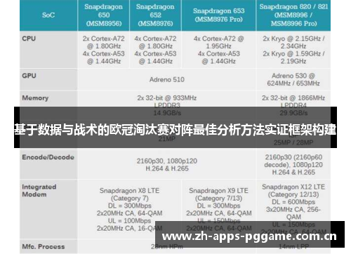 基于数据与战术的欧冠淘汰赛对阵最佳分析方法实证框架构建 基于数据与战术的欧冠淘汰赛对阵最佳分析方法实证框架构建